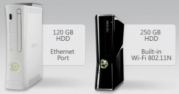 新型Xbox 360、Xbox 360スリム　３