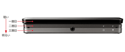 ニンテンドー3DSは、３トーンのグラデーションで、上ぶたも開けやすくなっている
