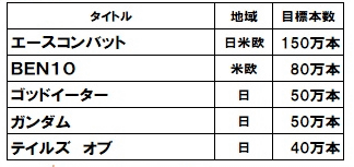 シリーズ最新作 PSP「ゴッドイーター２」が出る（GOD EATER）